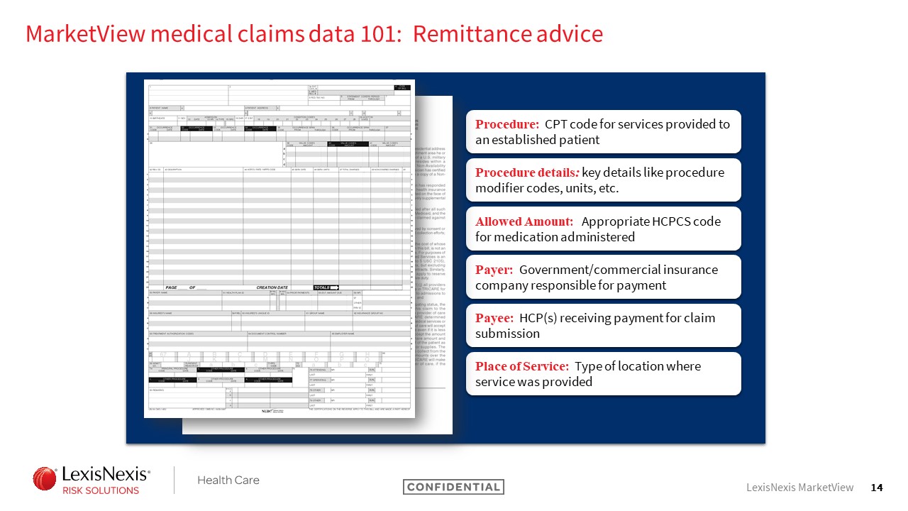 Claimggcodes