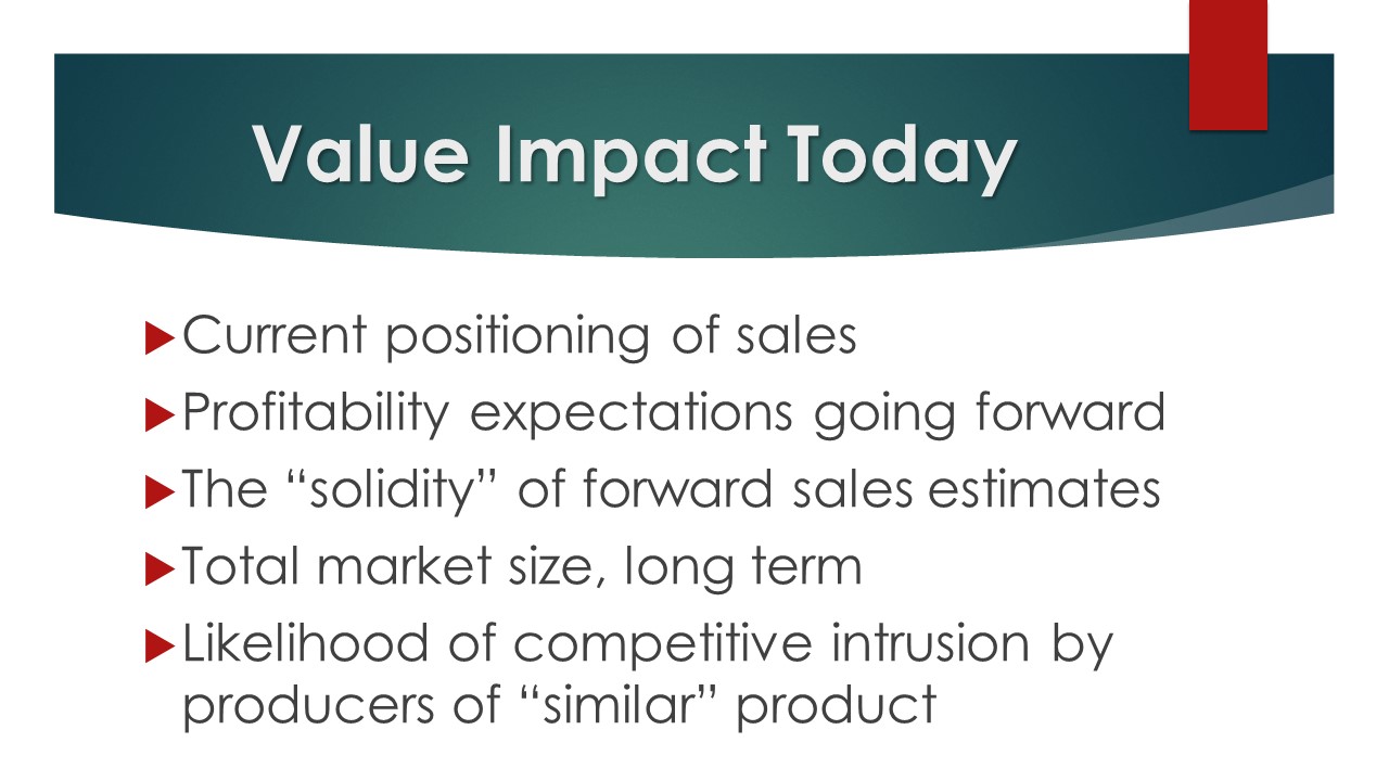 Value Impact Today